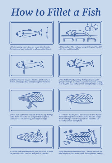 How To Fillet A Fish Art Print