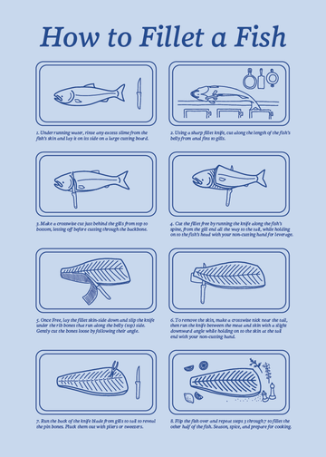 How To Fillet A Fish Greeting Card